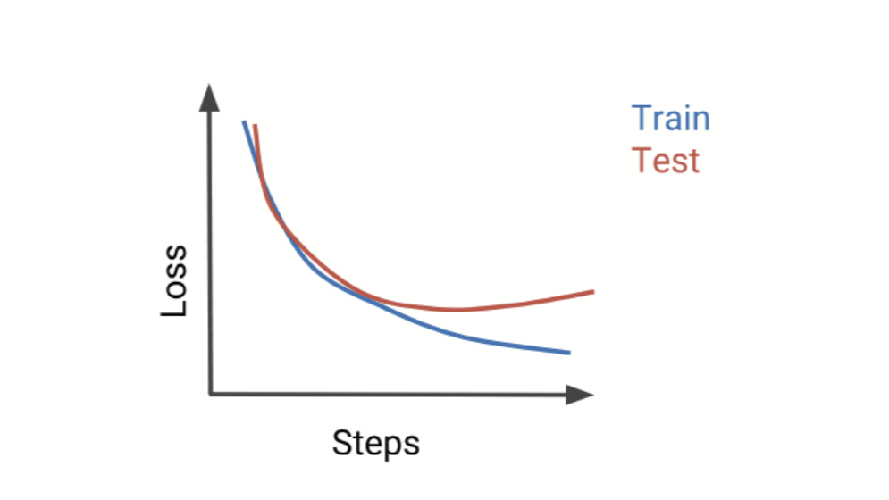 The Hidden Danger in AI Training: When Models Learn Too Well
